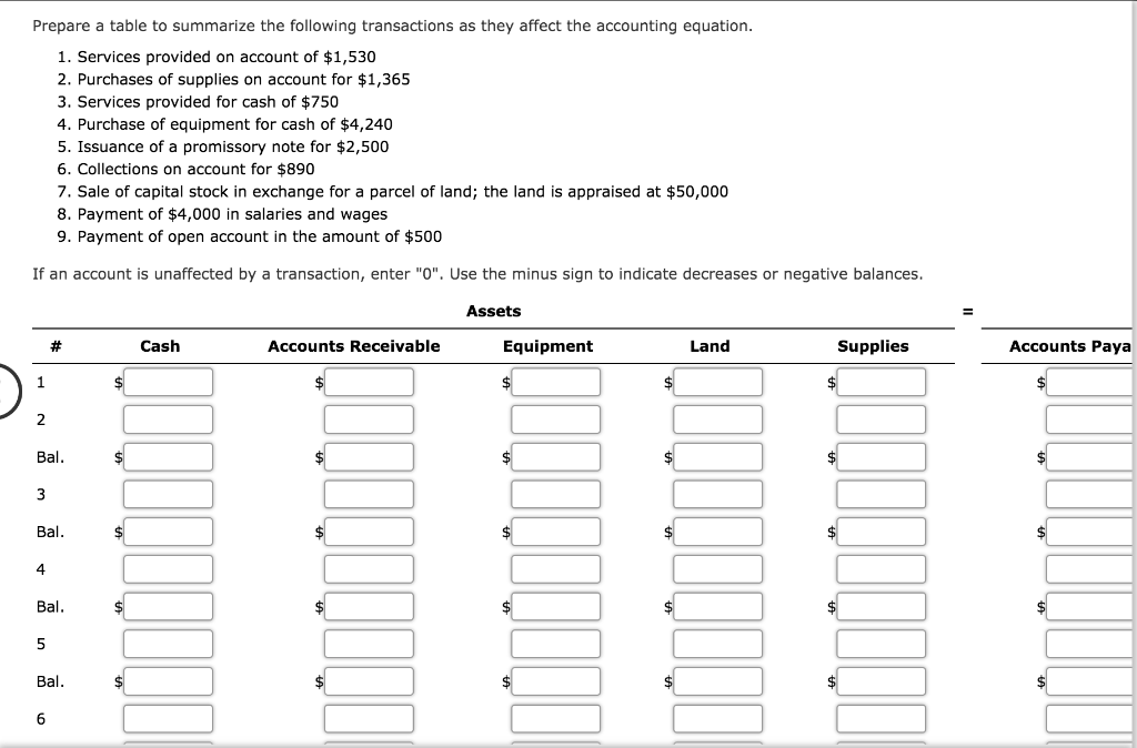 Solved Prepare a table to summarize the following | Chegg.com