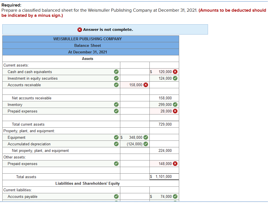 solved-the-following-is-the-ending-balances-of-accounts-at-chegg