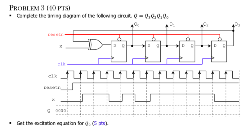 Solved PROBLEM 3 (40 PTS) · Complete the timing diagram of | Chegg.com
