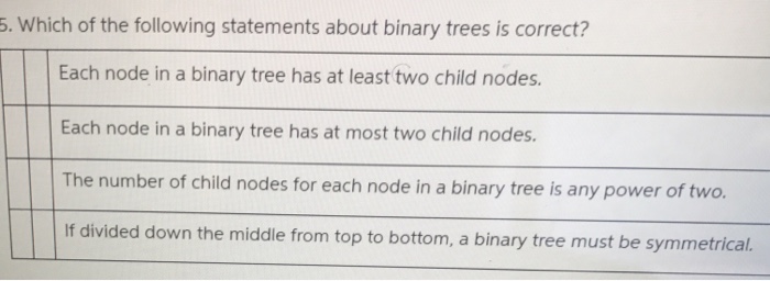Solved 1. Consider the following binary search tree diagram | Chegg.com