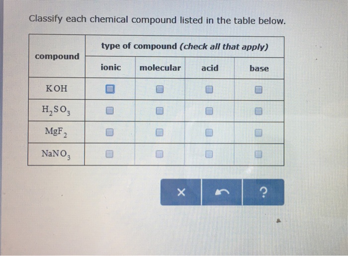 Solved Classify each chemical compound listed in the table