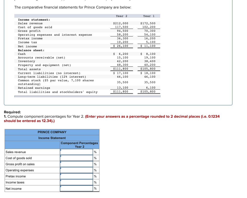 Solved The Comparative Financial Statements For Prince | Chegg.com