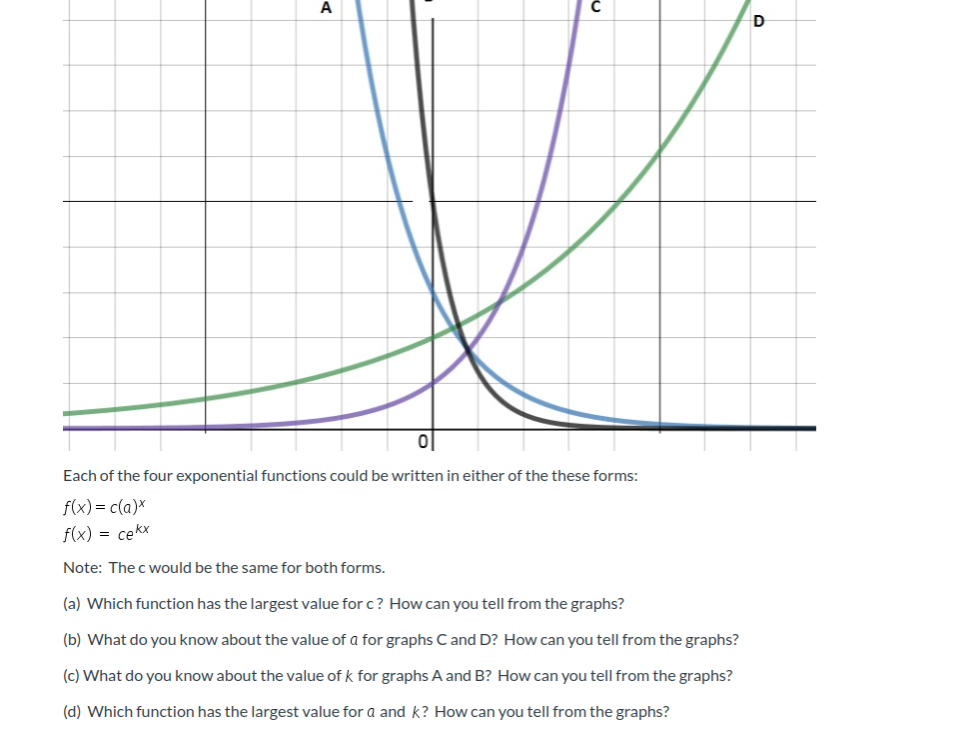 Solved 1. (15pts) Consider the exponential function below. | Chegg.com