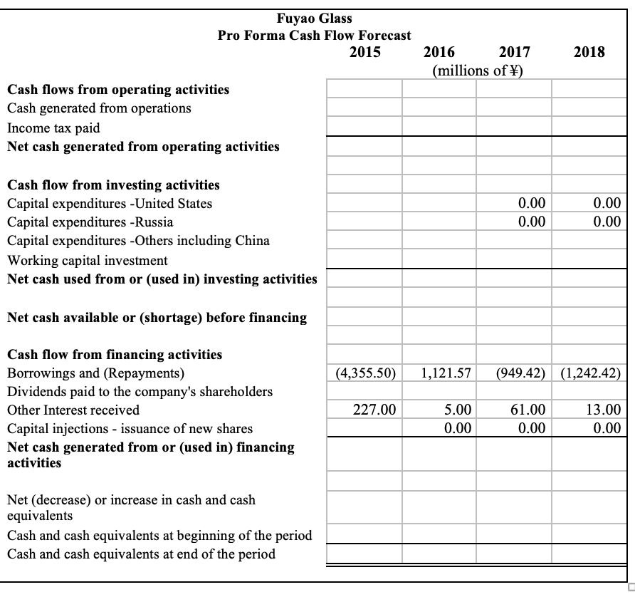 Solved Prepare a pro forma cash flow forecast by completing Chegg com