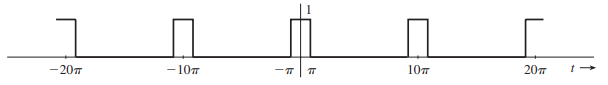 Solved For each of the periodic signals shown in Fig. | Chegg.com