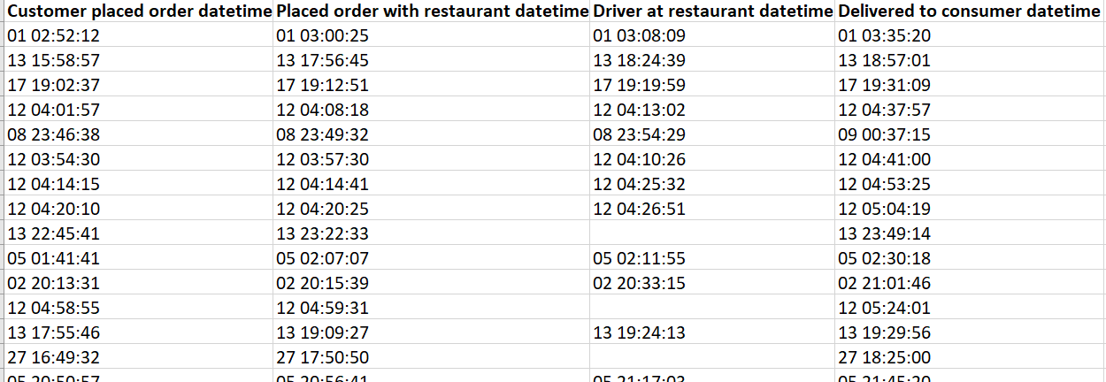 Solved Table Looks Like Values Character Form Utc Timezone solved-table-looks-like-values-character-form-utc-timezone