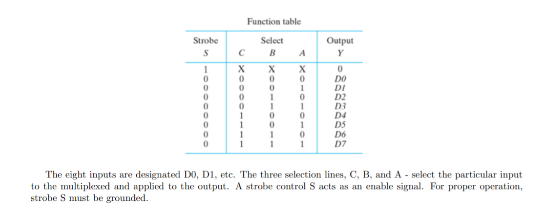 Function table Strobe S Select B Output Y ? A X 0 0 1 0 0 0 0 0 0 0 0 X 0 0 0 0 1 X 0 1 0 1 0 1 1 0 0 0 DO DI D2 D3 D4 D5 D6