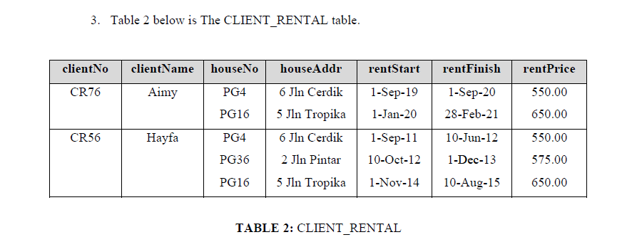 Databases This Is The FD. **Primary Key: ClientNo ...