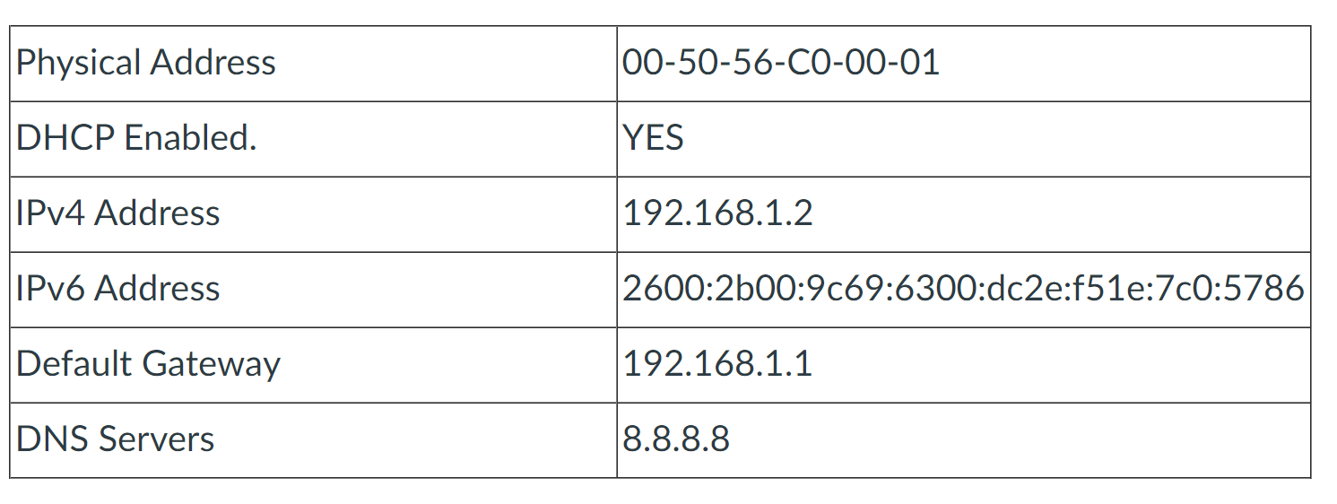 Solved Consider the below IP information between two | Chegg.com