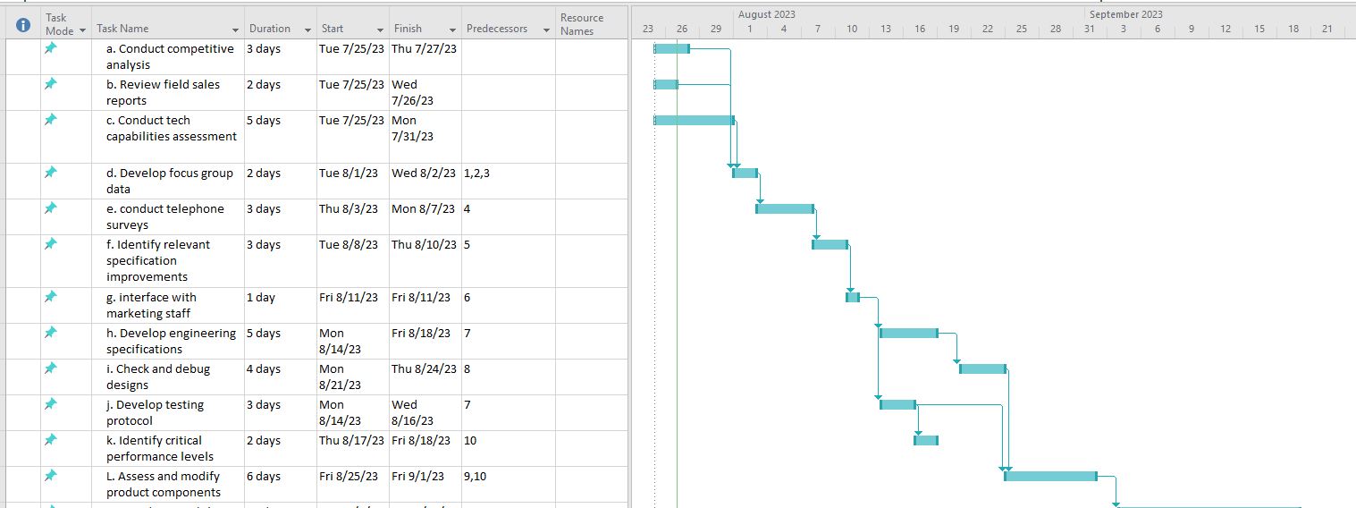 Now, continue developing your Gantt chart with the | Chegg.com