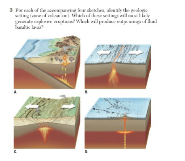 3 For each of the accompanying four sketches, identify the geologic setting (zone of volcanism). Which of these settings will