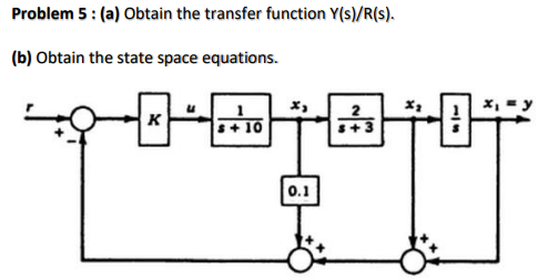 Solved Problem 5 : (a) Obtain the transfer function | Chegg.com