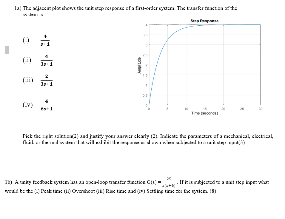 Solved la) The adjacent plot shows the unit step response of | Chegg.com