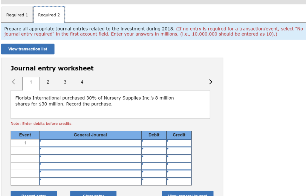 Solved Required 1Required 2 Prepare all appropriate