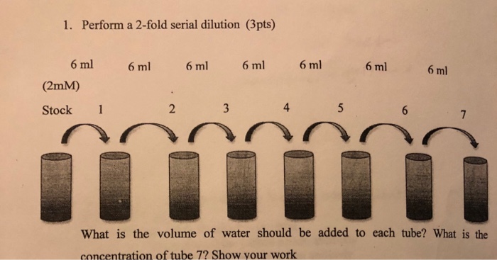 solved-1-perform-a-2-fold-serial-dilution-3pts-6-ml-6-ml-chegg