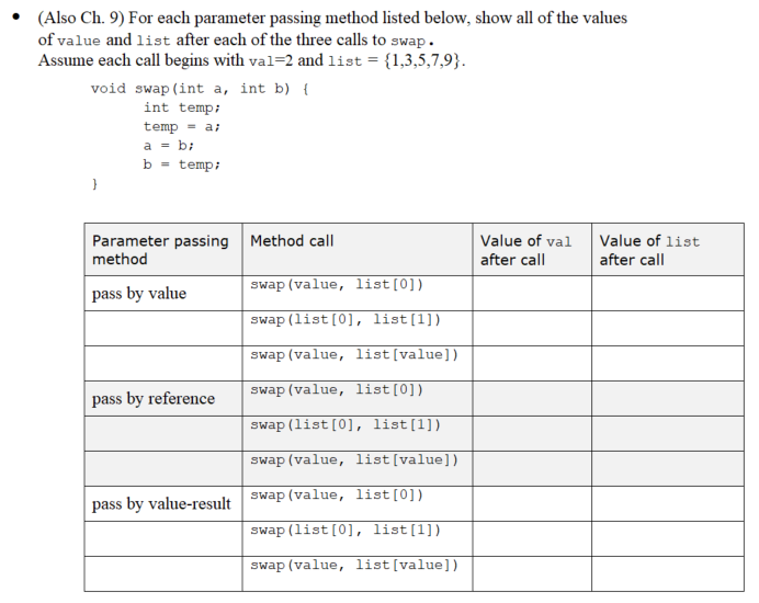 Solved (Also Ch. 9) For each parameter passing method listed | Chegg.com