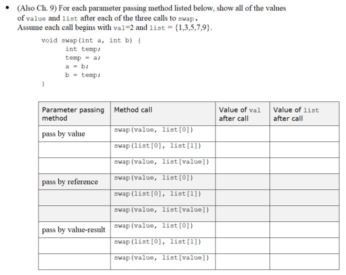 Solved (Also Ch. 9) For Each Parameter Passing Method Listed | Chegg.com