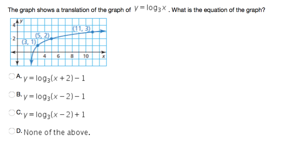 Solved The Graph Shows A Translation Of The Graph Of Chegg Com