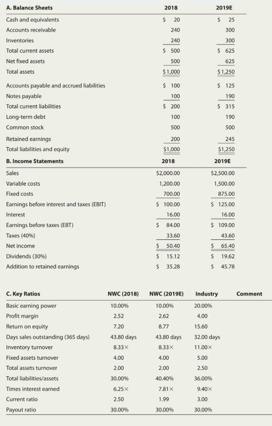 Solved NEW WORLD CHEMICALS INC. 17-16 FINANCIAL FORECASTING | Chegg.com