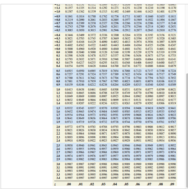 Solved Step 5 Now that X 0.05 2 is known to be 5.991, the