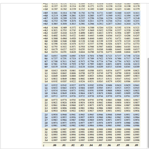 Solved Find the Z-scores that separate the middle 25% of the | Chegg.com