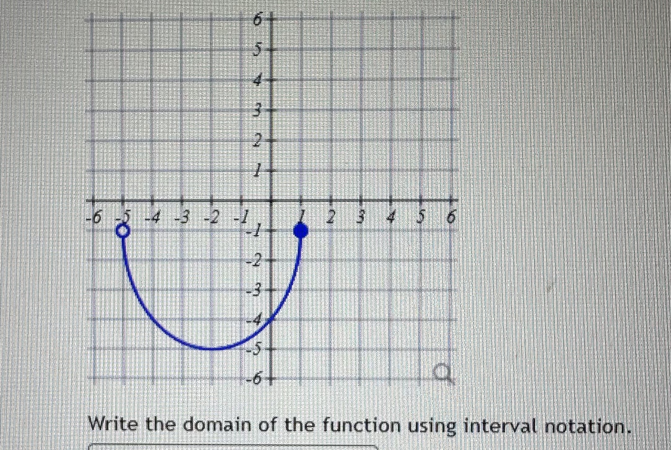 Solved Write the domain of the function using interval | Chegg.com