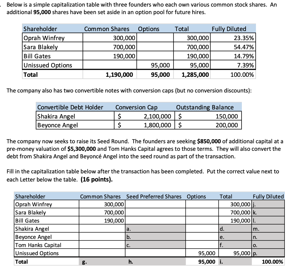 Solved Below is a simple capitalization table with three | Chegg.com