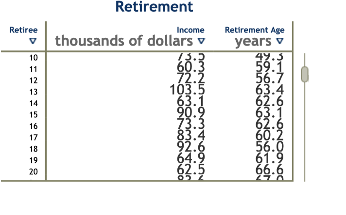 Solved The Bureau Of Labor Statistics (BLS) Is The Main | Chegg.com