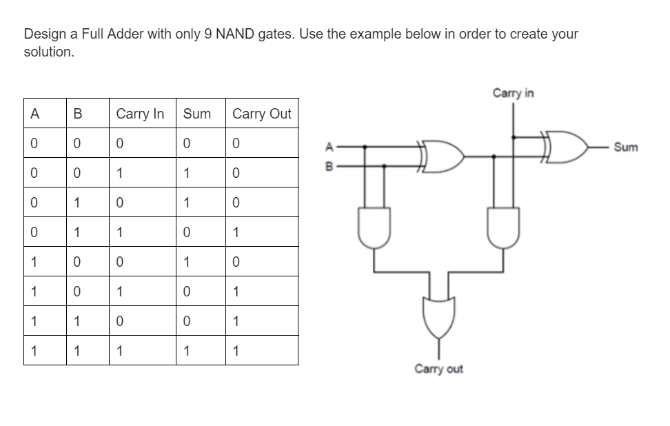 Solved Design A Full Adder With Only 9 Nand Gates. Use The 