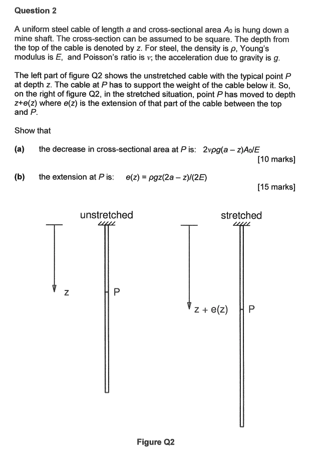 Solved Question 2 A Uniform Steel Cable Of Length A And C Chegg Com