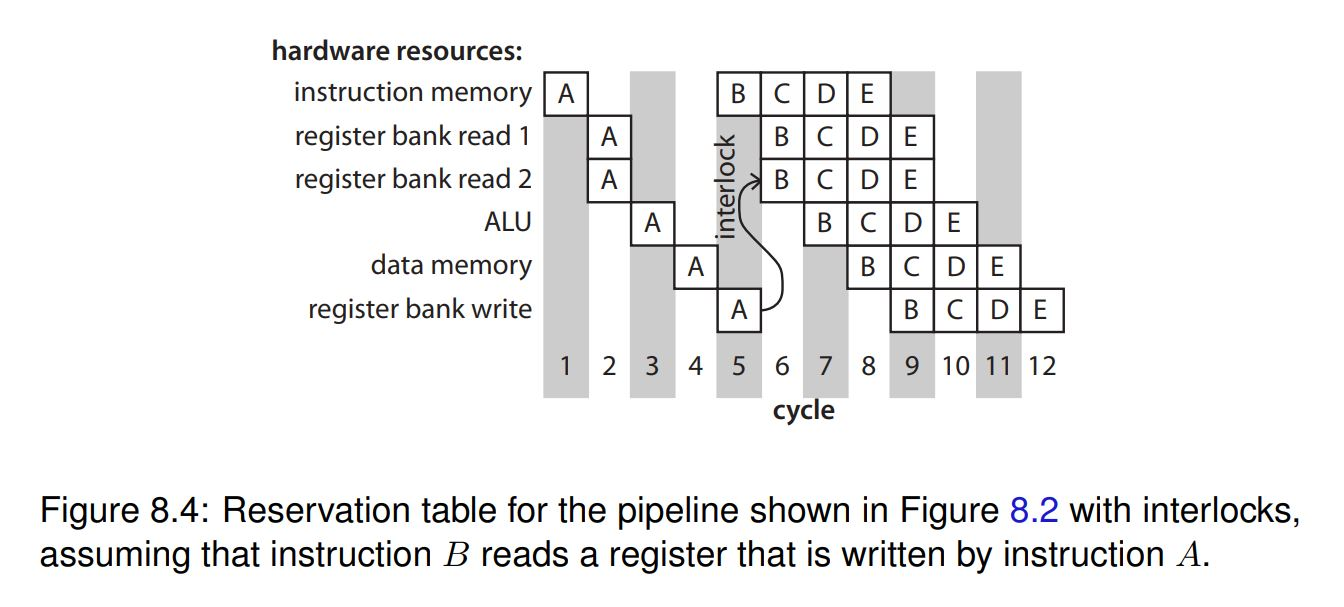 1. Consider the reservation table in Figure 8.4.