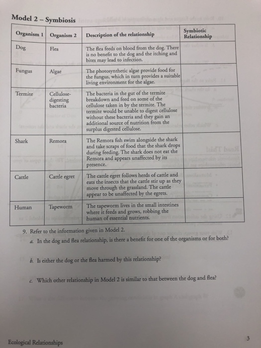 Solved Model 2 Symbiosis Organism 1 Organism 2 Desription Chegg com