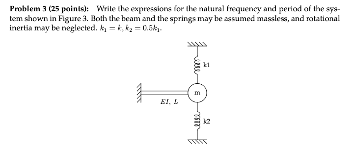 Solved Write the expressions for the natural frequency and | Chegg.com