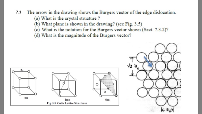 Solved The arrow in the drawing shows the Burgers vector of | Chegg.com