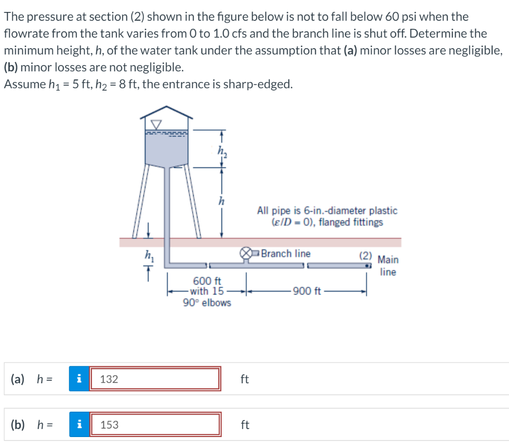 Solved The pressure at section (2) shown in the figure below | Chegg.com