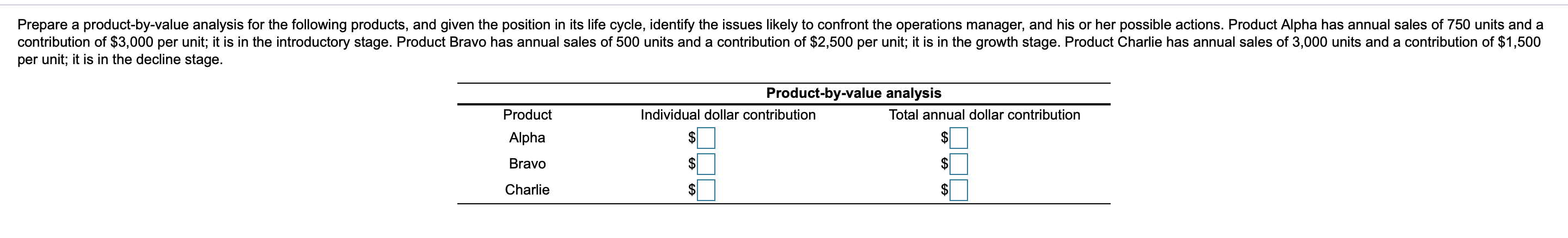 Prepare a product-by-value analysis for the following products, and given the position in its life cycle, identify the issues