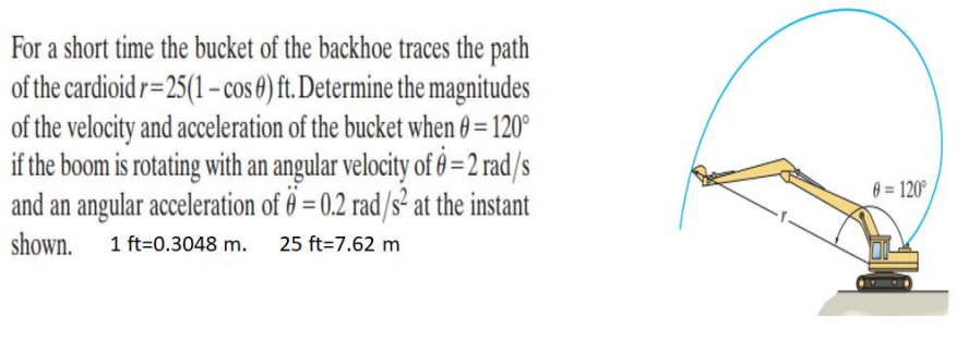 Solved For A Short Time The Bucket Of The Backhoe Traces The | Chegg.com