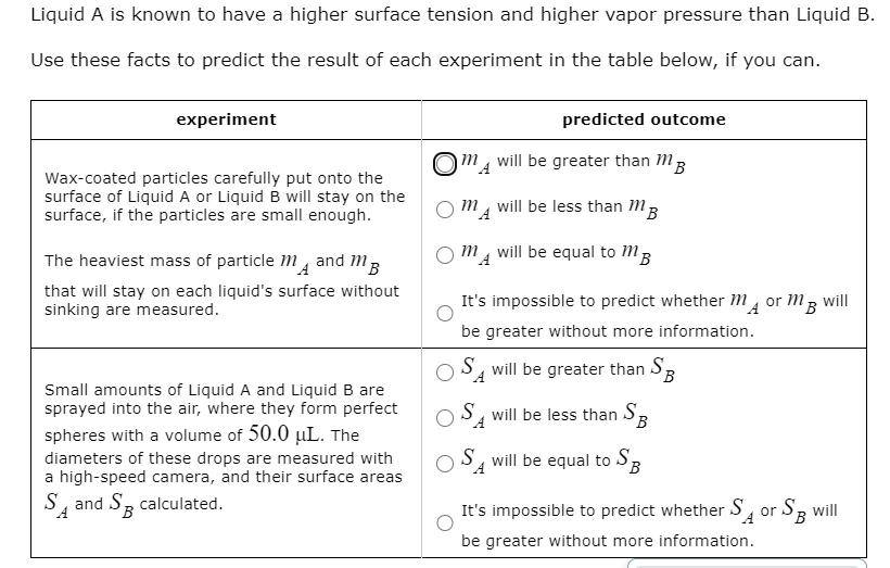 Solved Liquid A is known to have a higher surface tension