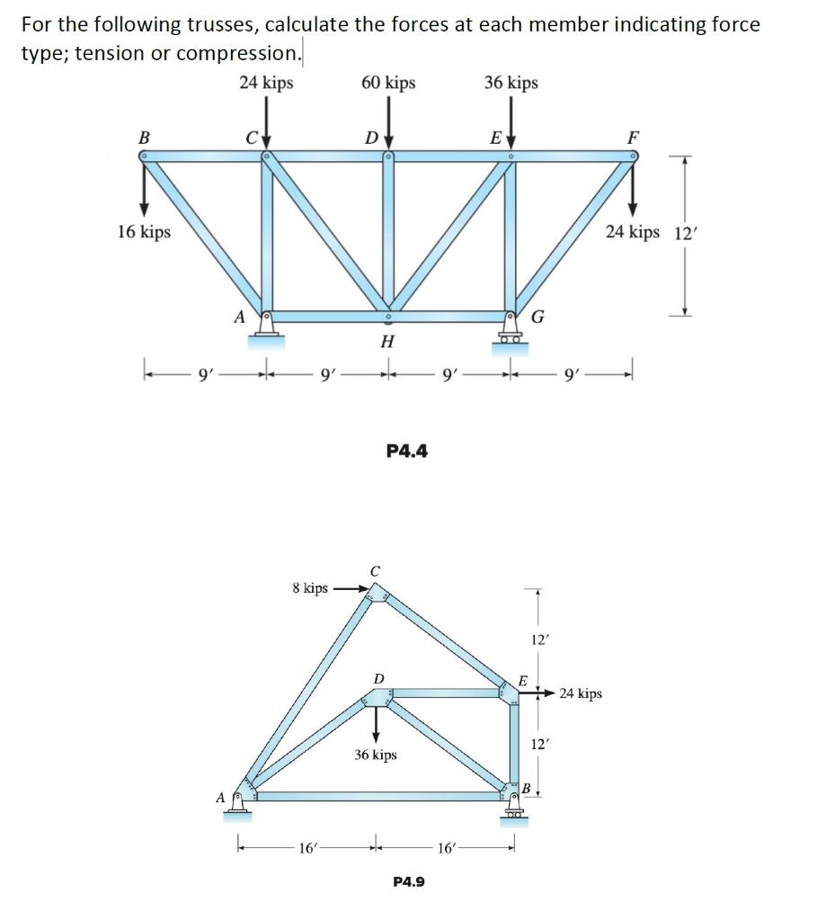 Solved For the following trusses, calculate the forces at | Chegg.com