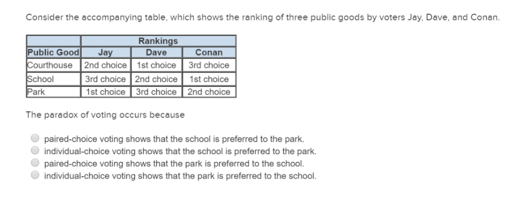 Solved Consider the accompanying table, which shows the | Chegg.com