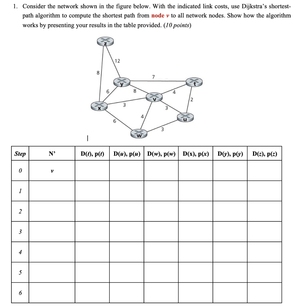 Solved 1. Consider The Network Shown In The Figure Below. | Chegg.com