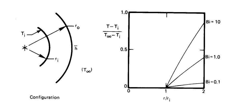 Solved 1 . Find the Nikort-Hadamard-Rybczynski method for | Chegg.com