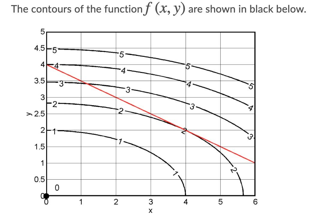 Solved The contours of the function f (x, y) are shown in | Chegg.com