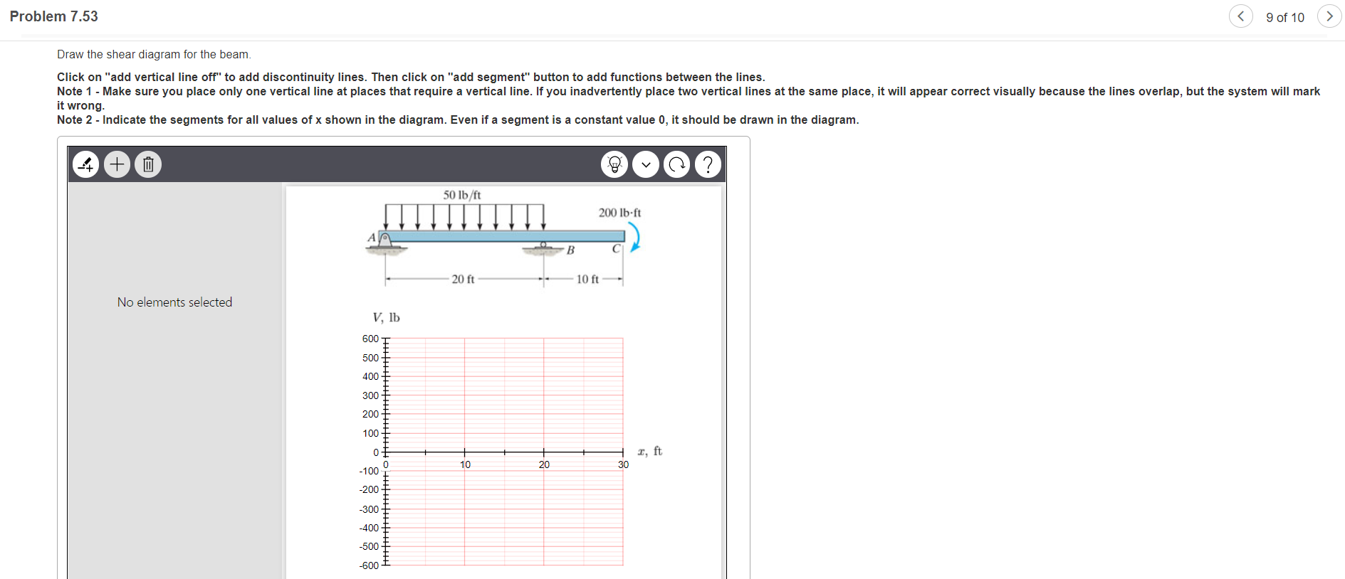 Solved Problem 7.53 Draw the shear diagram for | Chegg.com