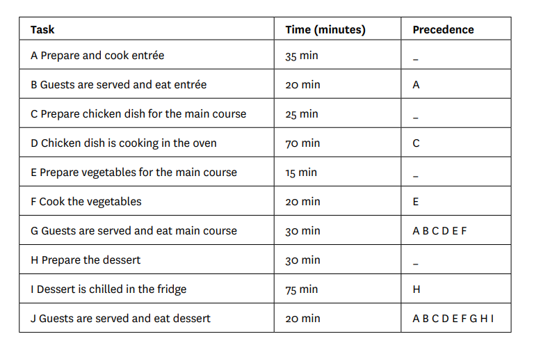 Solved Introduction: the cooking challenge The Cooking | Chegg.com