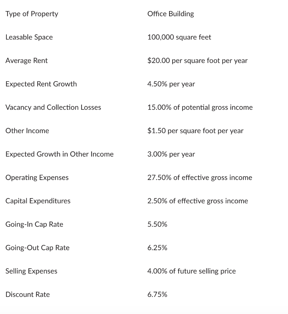 Solved What is the market value of this property according | Chegg.com