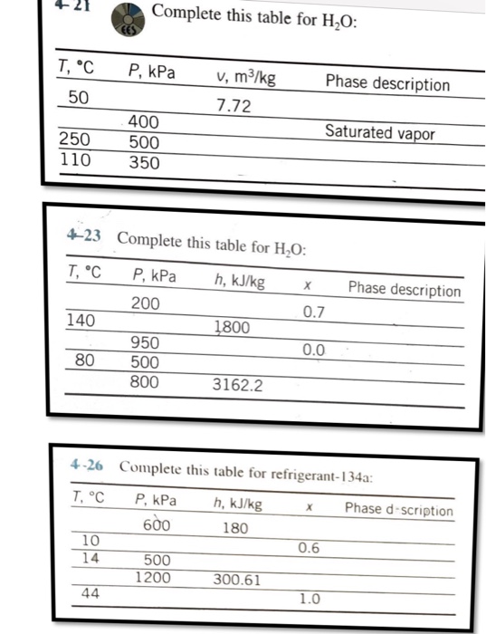 Solved Complete this table for H_2 O: Complete this table | Chegg.com