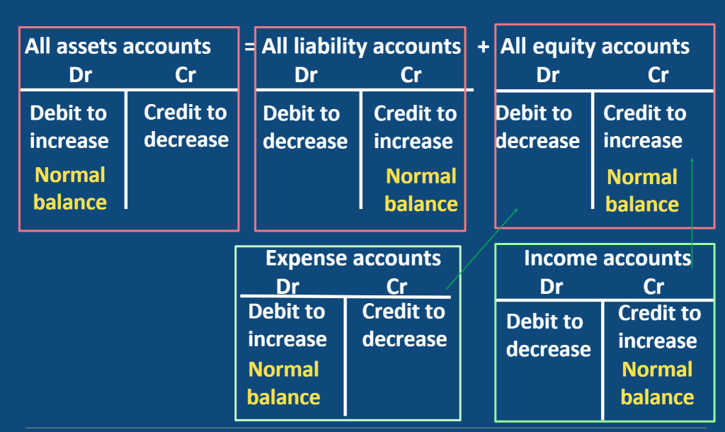 Solved 5. A purchase of a delivery truck for $125,000 using | Chegg.com