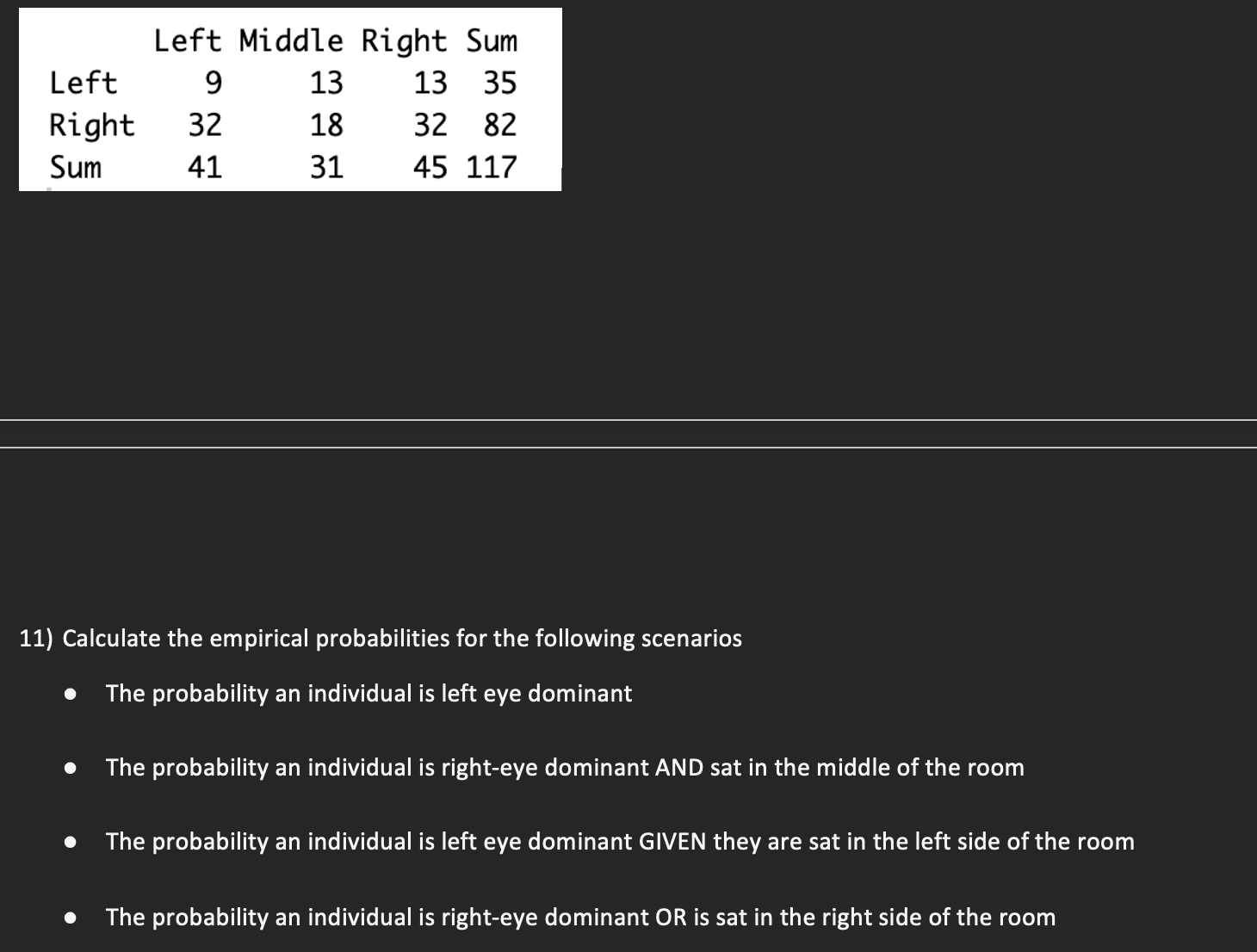 Solved rows are “individual is right or left eye dominant”.
