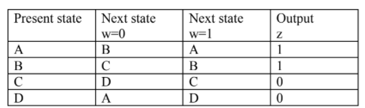 Solved 5. For the following state table draw the simplest | Chegg.com